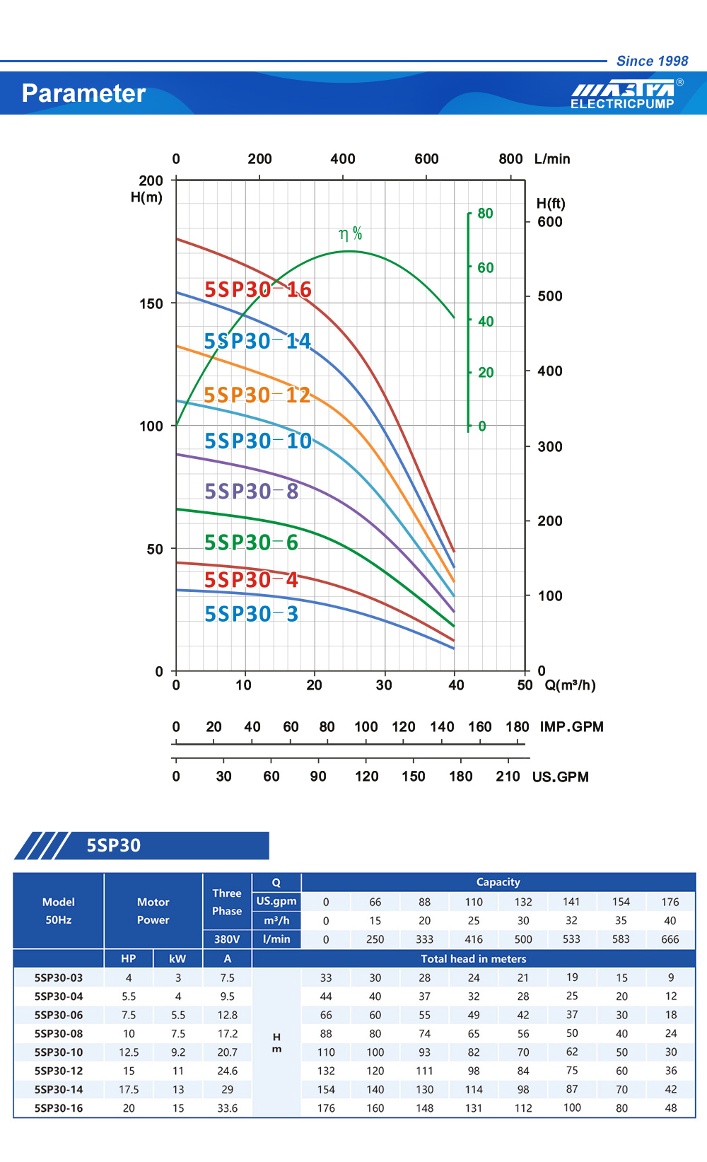bomba sumergible 5 pulgadas
